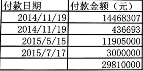 基金流量巨头曝光：天天基金销量逾9万亿，净利润锐减