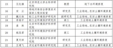 河北省土壤污染防治技术评审推荐专家库 专家名单公示 