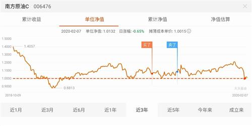 有没有原油基金理财？那个好？