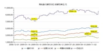 股票定投都能赚钱吗？