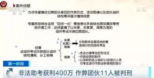 跨省考研作弊团伙案细节公布 包过 竟还有人信