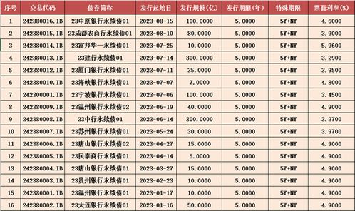  富邦银行利息换算表,富邦银行利息换算表——全面了解存款收益 天富平台