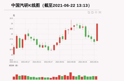 星光股份连续19次触及涨停板