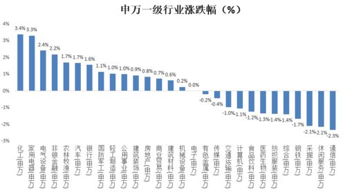 中欧基金在哪个板块？