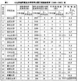 全球前100名大学排名？全国重点大学排行榜