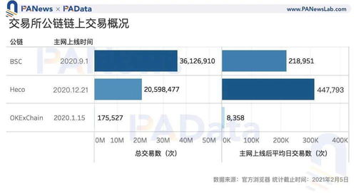 heco链怎么转到bsc链 heco链怎么转到bsc链 词条