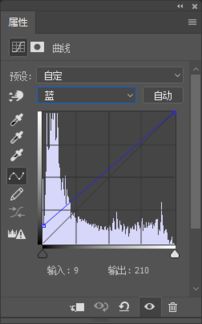 PS教程 模拟欧美风胶片色调思路 