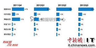 安卓棋牌游戏开发软件：创新娱乐体验，开启财富新篇章