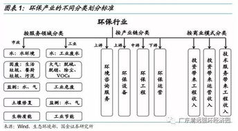 深度 环保行业产业链梳理 各细分行业面面观