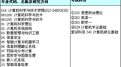 嵌入式考研考什么专业,嵌入式考研考什么专业？全面解析嵌入式考研方向