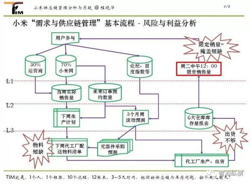 供应链是物流的一部份吗,供应链和物流的定义。 供应链是物流的一部份吗,供应链和物流的定义。 快讯