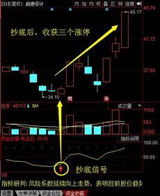 股票委托买入价怎样确定