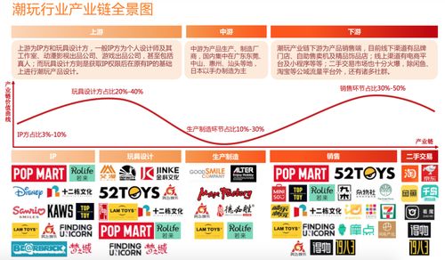 熄火 的盲盒,正在以更大的野心收割年轻人