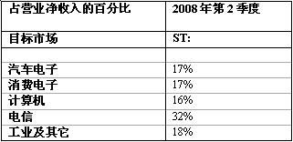 比增是什么意思，是同比增幅的缩写吗，是不是一种规范性用法?