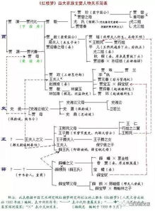 高考必备 红楼梦 常考知识点 