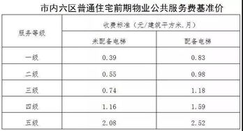 青岛市停车费标准(公共停车场物价标准表图片)