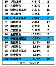 基金公司回购旗下基金说明什么?