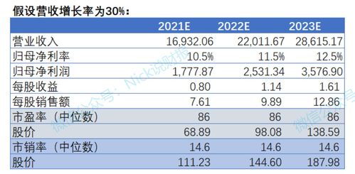 CVP币有价值吗,cvc币未来三年价格预测