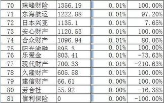 公司总资产跟原始股的换算。如总资产1000万能有多少原始股？又能发行多少上市的流通股？