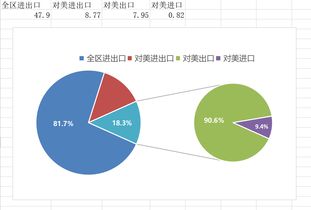 wps2019 复合饼图 如何增加图例名称 