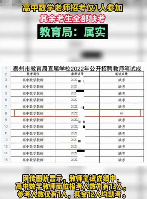 这是什么神仙运气 高中数学老师招生考试13人报名,考试时傻眼了