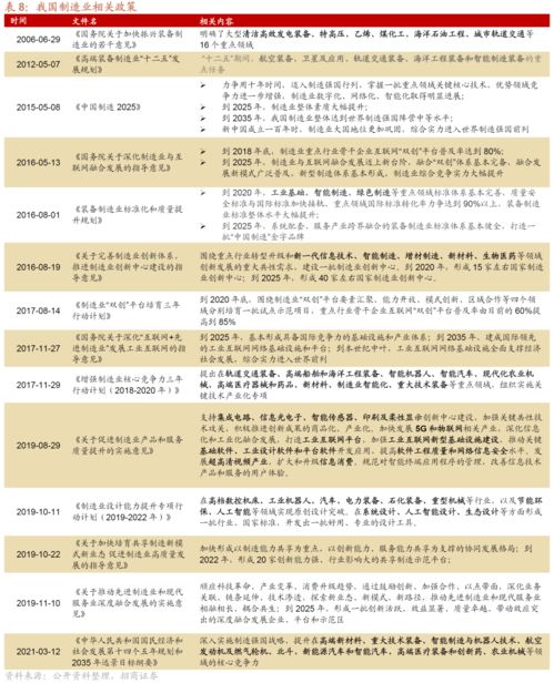 从德国行业 公司变迁看我国优势制造投资机会 中国优势制造投资框架报告之六