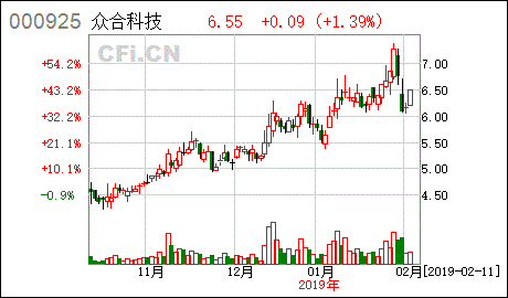 北京理工导航控制科技股份有限公司关于回购股份的最新公告