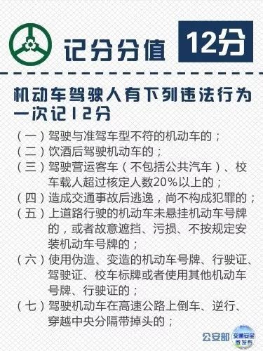 违章扣1分2分3分6分12分,交通违法处罚你都清楚吗