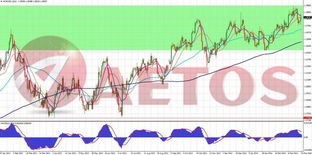 想问一下aetos艾拓思MT4外汇交易平台的那些指标的中文翻译有吗？