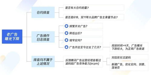 制药行业如何降本增效