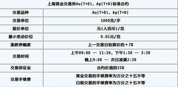 招商银行里的黄金T+D交易技巧