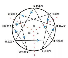 不受老板重视, 真的是因为你不会拍马屁吗