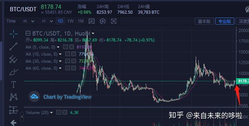 π币价格走势 π币价格走势 生态