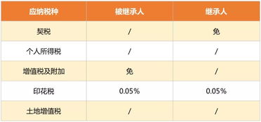 直系亲属之间赠与房产是否需要缴纳印花税