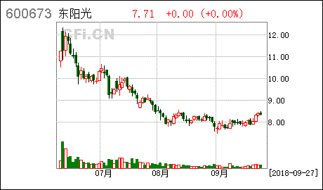 东阳光科遭控股股东方减持近3%股份是好事还是坏事