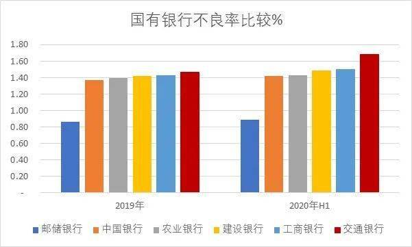 目前、银行股价位比较底,交通银行的价位更低.其市盈率只有百分之五点多.且底部盘横时间长.不知现价能买否？如上涨，空间有多高？??