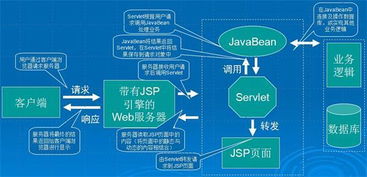 5个月的java培训靠谱吗,掌握Java技能：五个月全面培训，开启编程新篇章