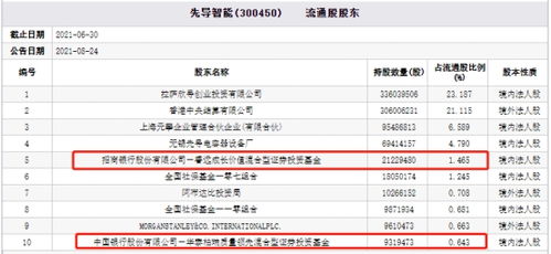 华夏领先股票基金001042中国银行能申购吗