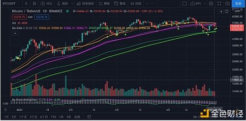 比特币行情周期 USDT行情