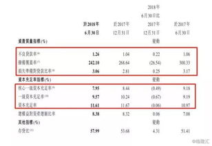 锦州银行(00416.HK)：难以预计2022年业绩完成所需时间