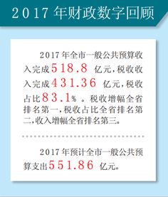 2017年常州税收增幅全省第一 