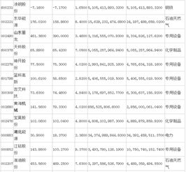 页岩气概念股有哪些