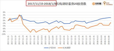 区块链股价走势分析, 区块链股价走势分析