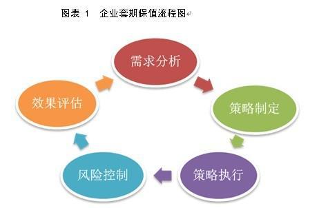 套期保值简单例子,套期保值是什么? 套期保值简单例子,套期保值是什么? NTF