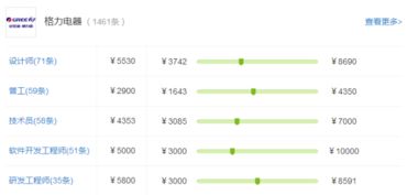 2017年最低工资排名出炉 ,珠海居然两年都没涨过