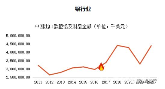 欧盟对中国提高关税哪些行业受影响