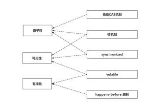 java项目开发举例难点,Java项目开发：挑战与解决之道，一篇文章带你攻克难点