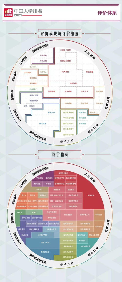 填报志愿必备 商科类 医药类 2021中国大学最全排名发布