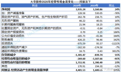 股票减持是什么意思