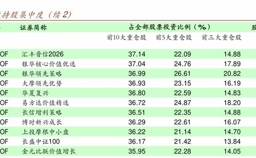 基金涨跌金额,基金市场波动：涨跌金额分析